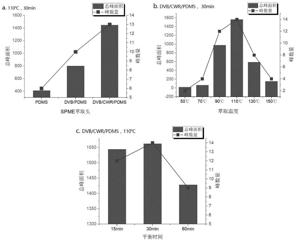 High-throughput non-targeted screening method for pollutants in regenerated PET material for food contact