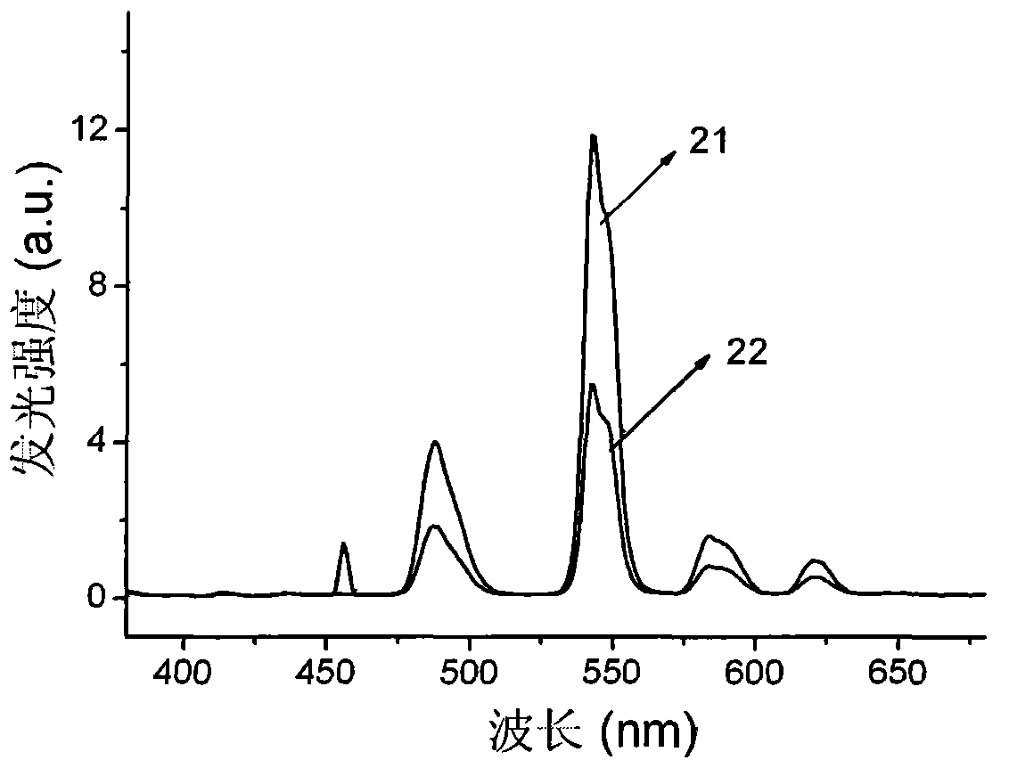 Boron aluminate luminescent material capable of generating green light and preparation method thereof