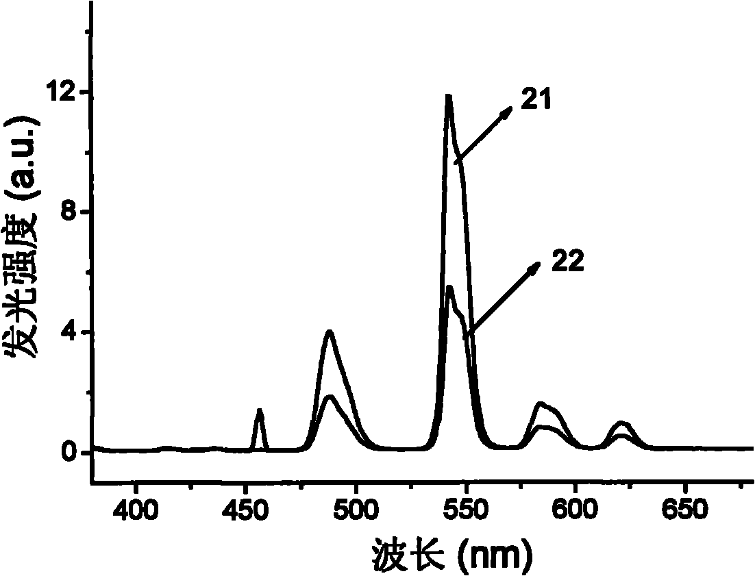 Boron aluminate luminescent material capable of generating green light and preparation method thereof