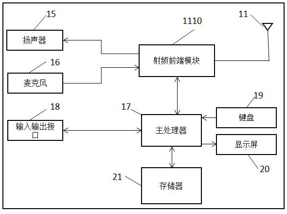 An antenna array device applied to 5g mobile terminals