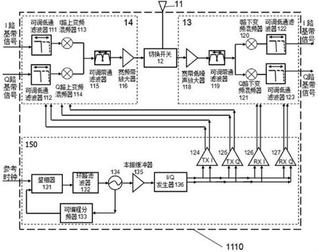 An antenna array device applied to 5g mobile terminals