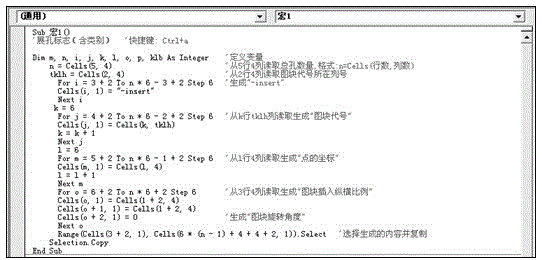 Method for drawing exploratory point planar graph on basis of Excel