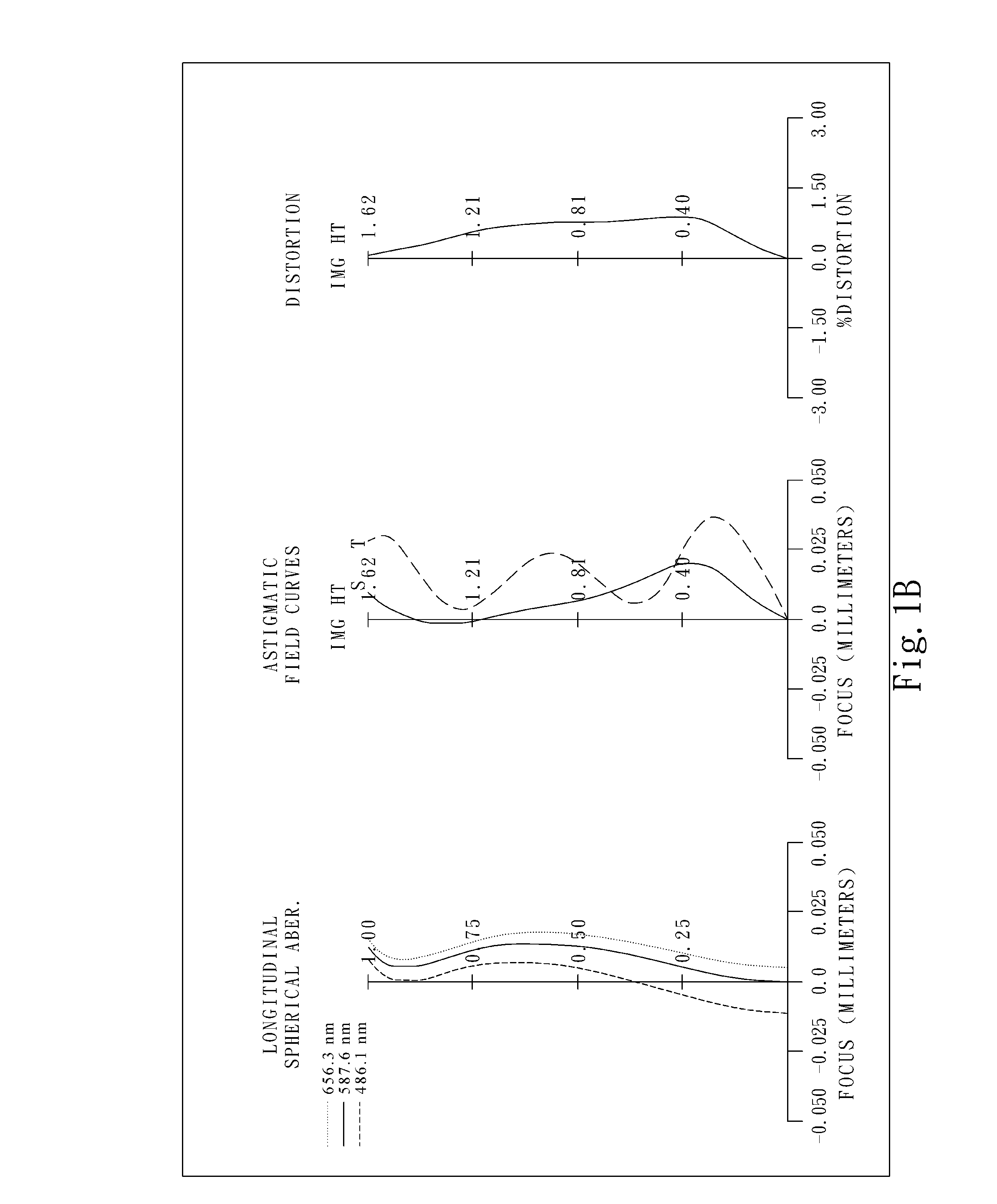 Image lens system