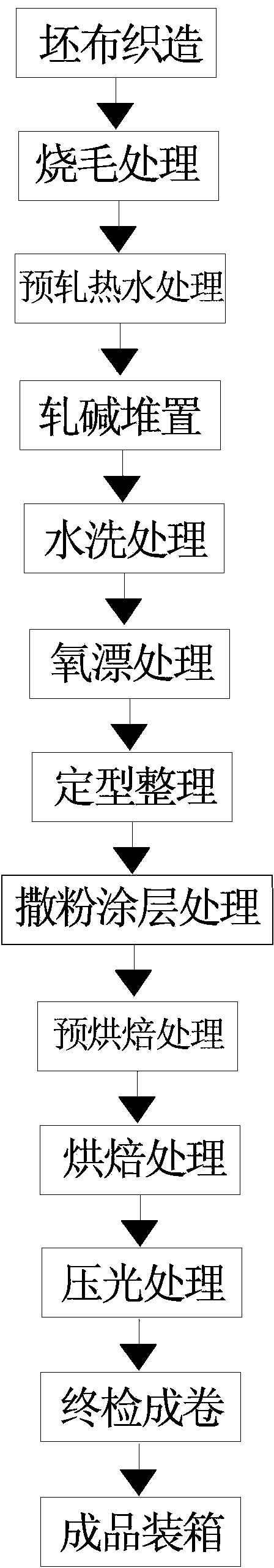 Shoe lining production process