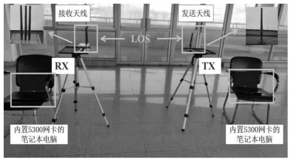 Direction-sensitive multi-gesture identification system and method based on WiFi equipment