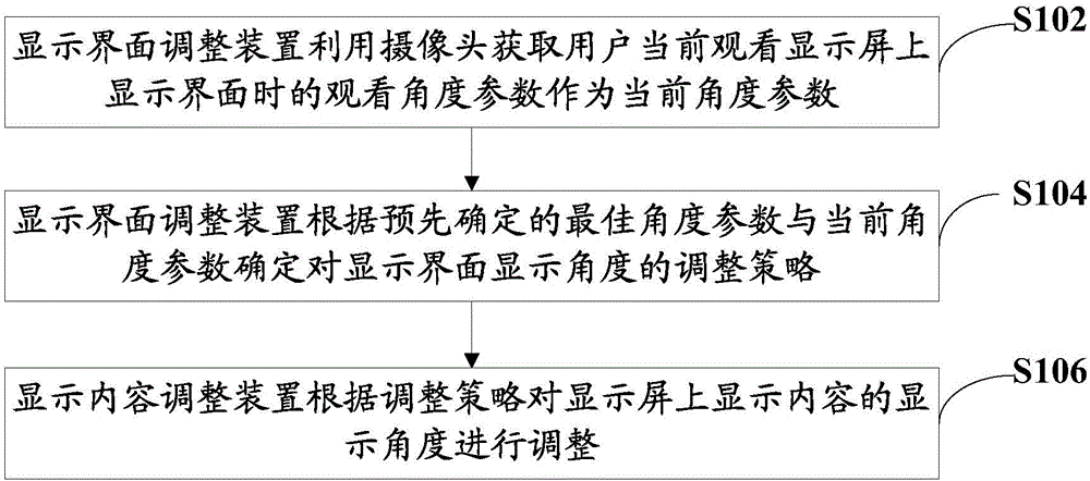 Apparatus and method for adjusting display interface, and terminal