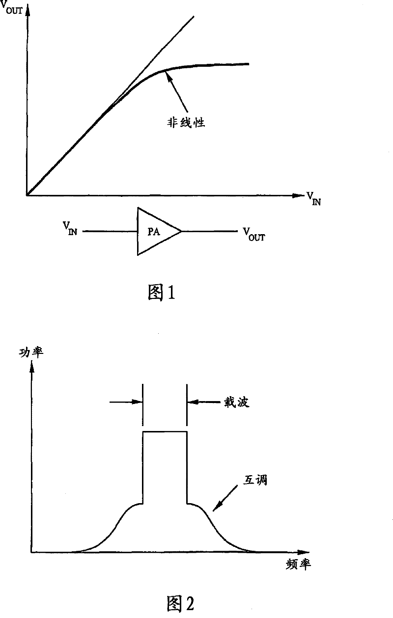 Device and method for identifying inverse characteristic of nonlinear system, power amplifier and predistorter thereof