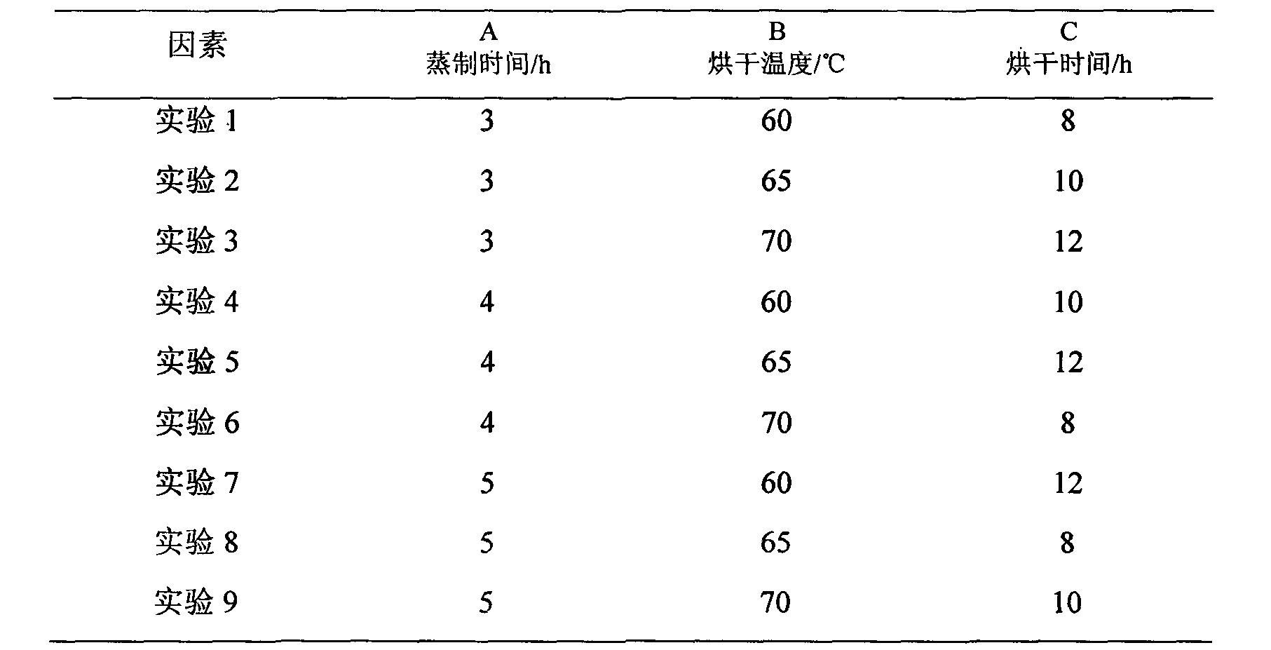 Processing method of red ginseng