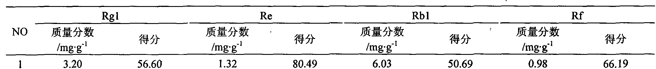 Processing method of red ginseng