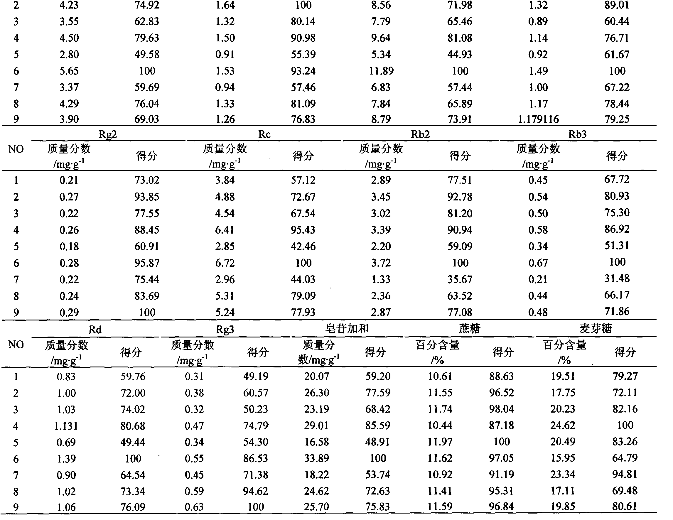 Processing method of red ginseng