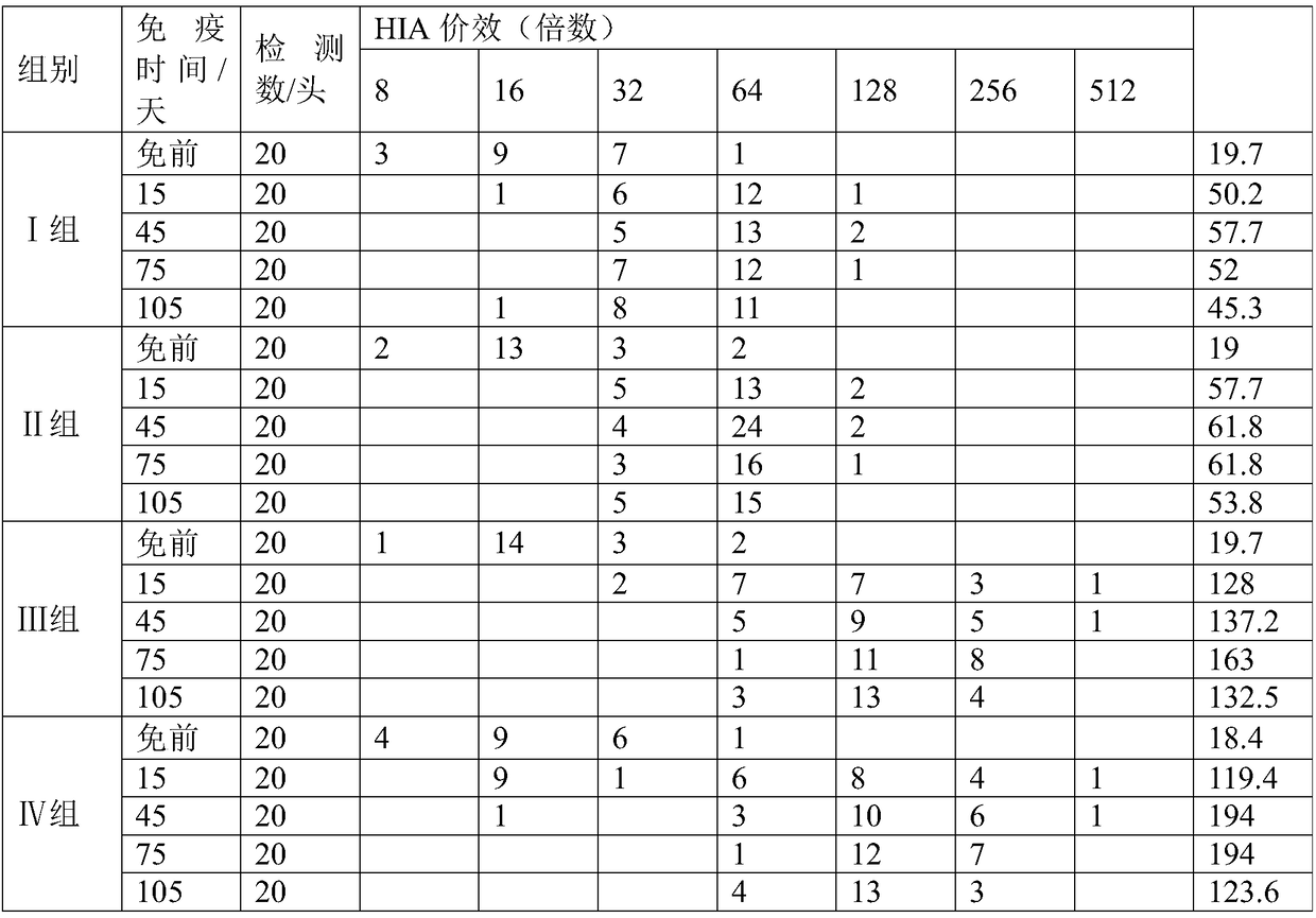 Non-resistance traditional Chinese medicine formula for enhancing swine fever vaccine immunity and preparation method thereof