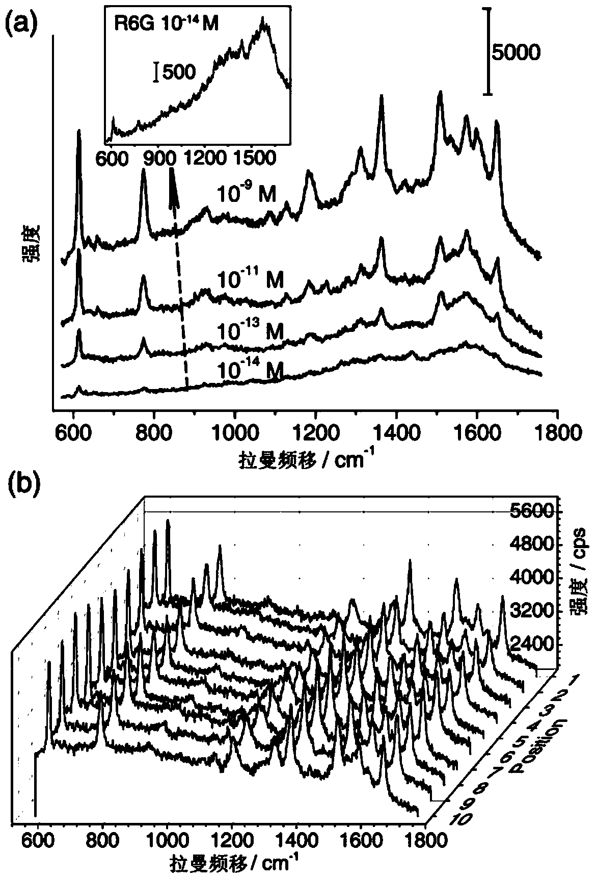 Gold nanoparticle-silver nano-semisphere array as well as preparation method and application thereof