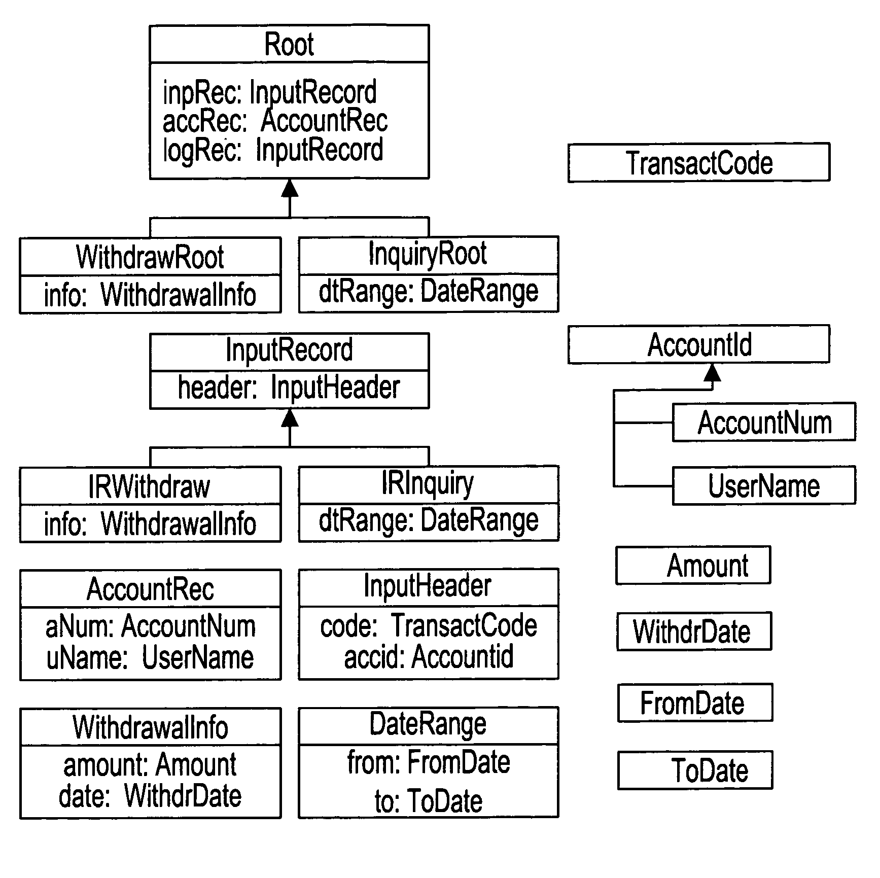 System and method for a logical-model based application understanding and transformation