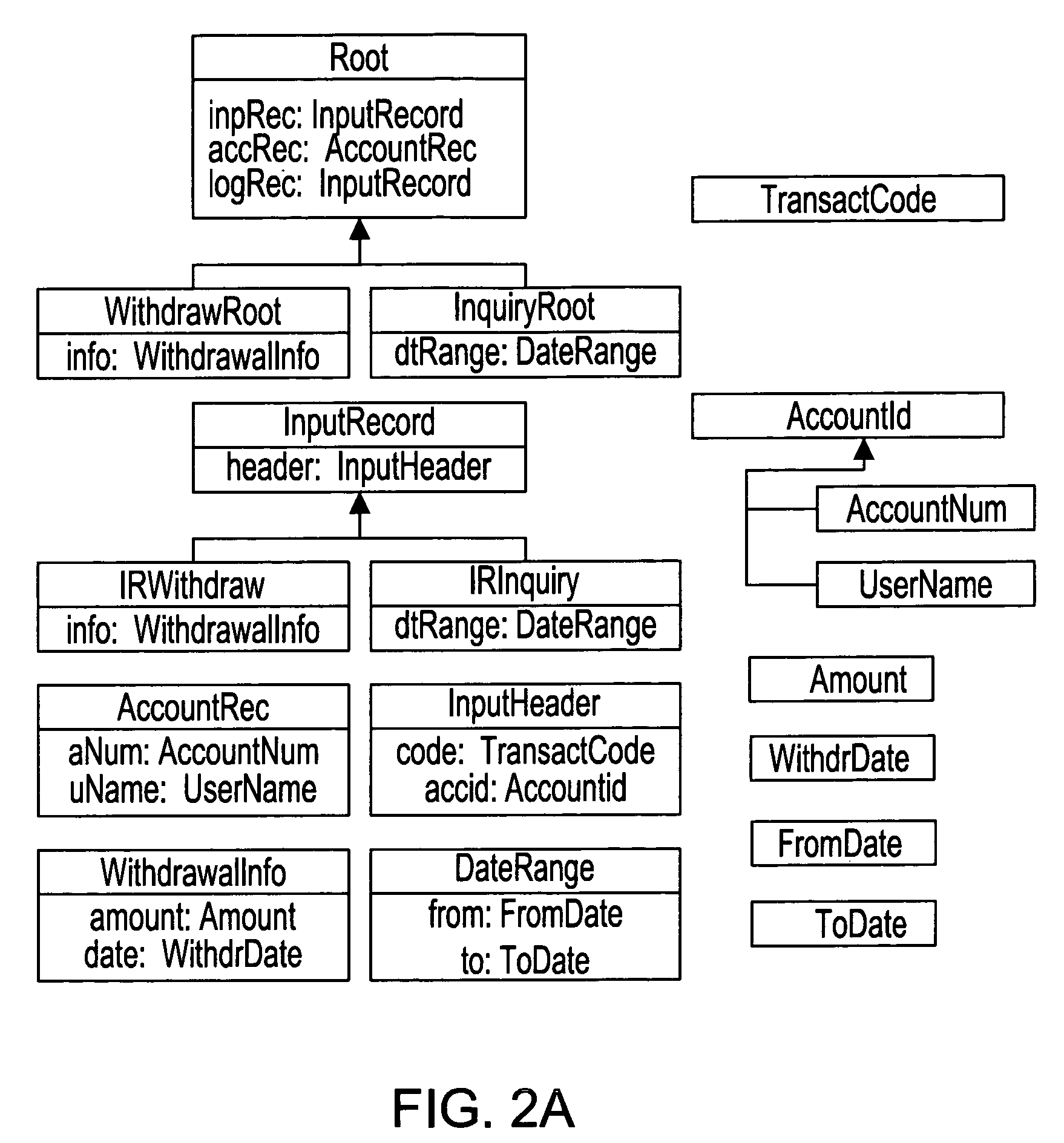 System and method for a logical-model based application understanding and transformation