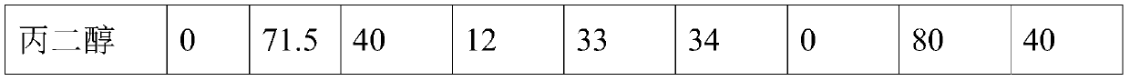 Smokeless electronic atomized liquid and preparation method thereof