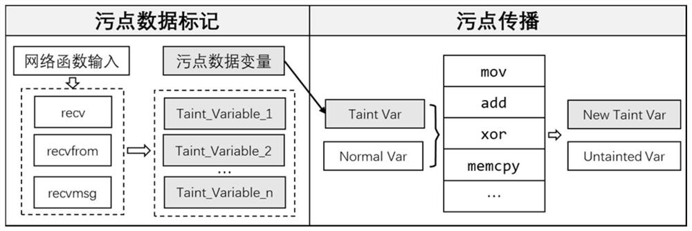 Industrial control protocol grammar reverse analysis method under basic block granularity based on instrumentation