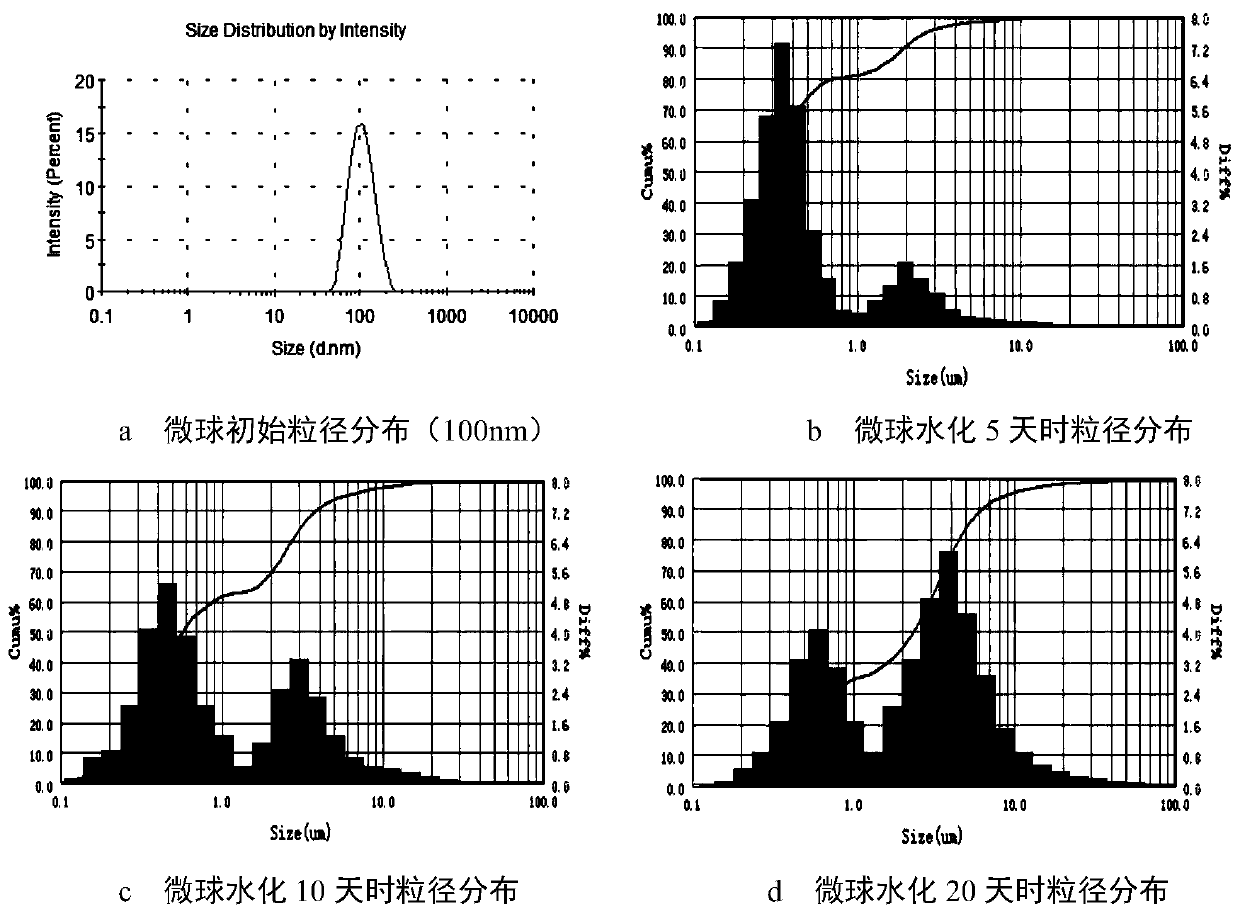 Polymer microsphere deep profile control and flooding injection particle size selection method