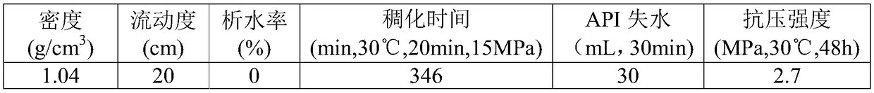 Ultralow-density cement paste system for well cementing