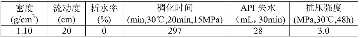 Ultralow-density cement paste system for well cementing