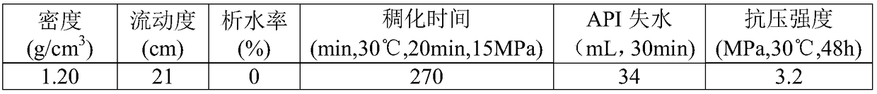 Ultralow-density cement paste system for well cementing