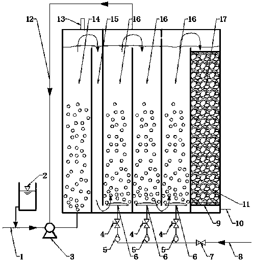 An ozone contact oxidation device for deep and efficient treatment of landfill leachate