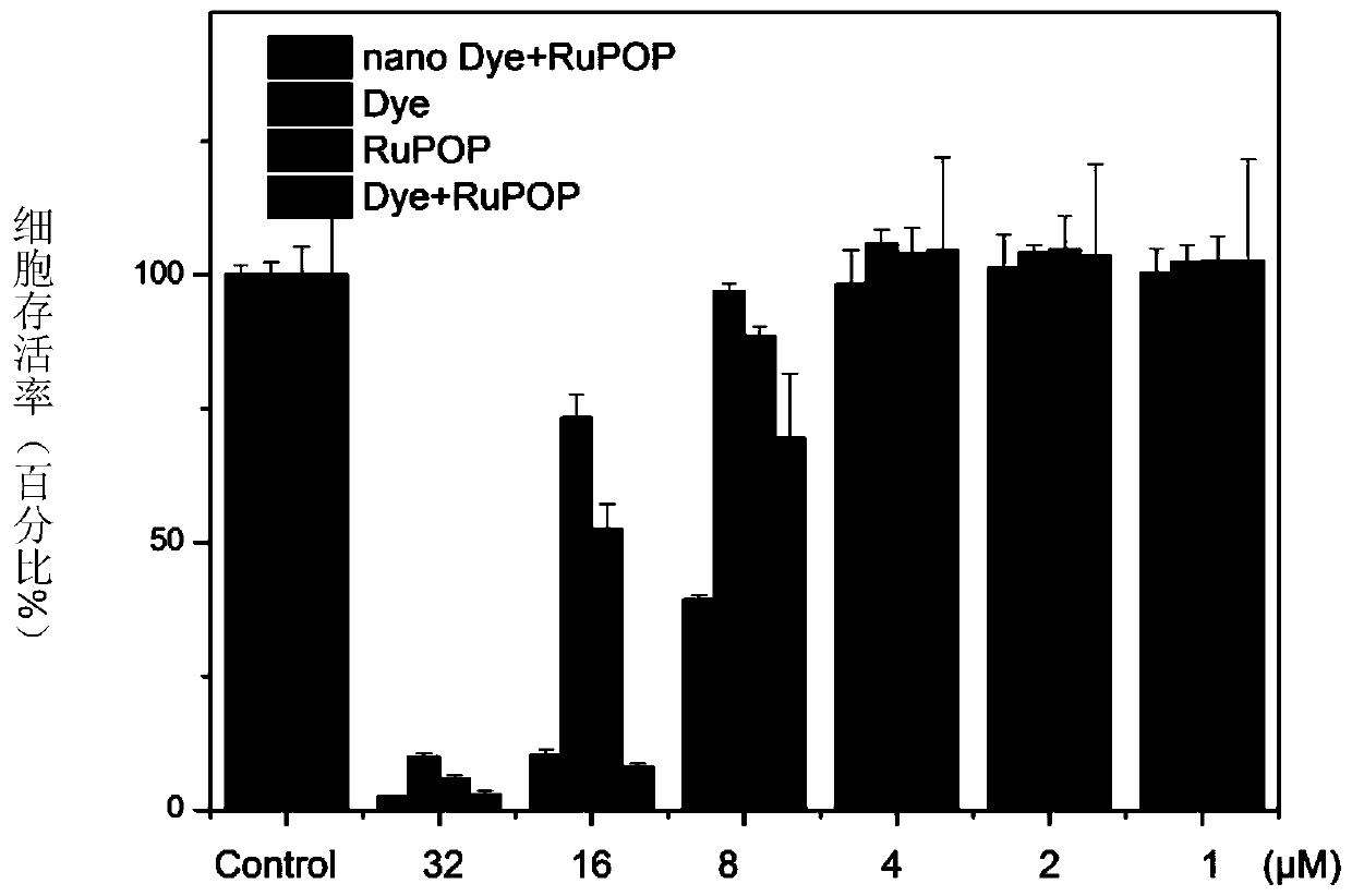 A nanomaterial with aggregation-induced luminescent effect and its application