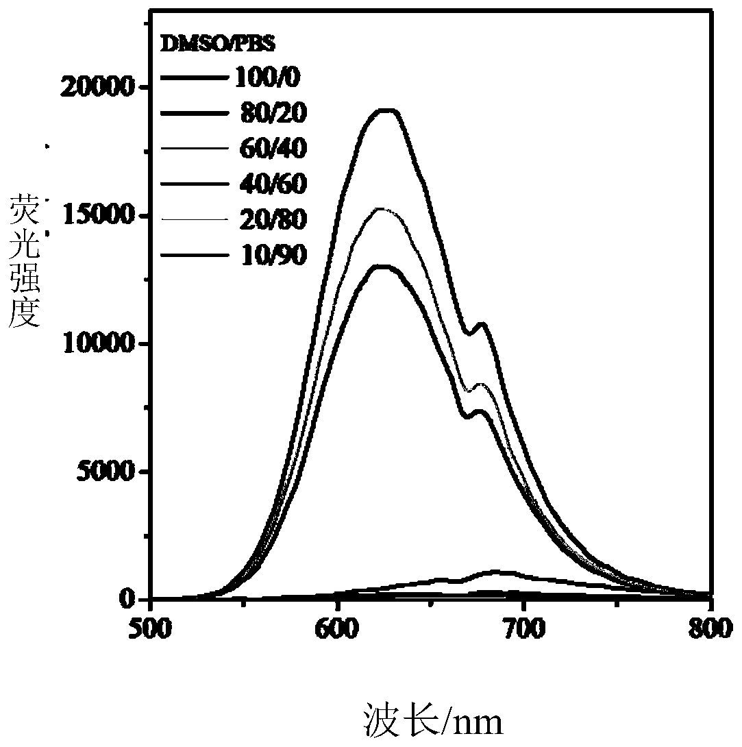 A nanomaterial with aggregation-induced luminescent effect and its application