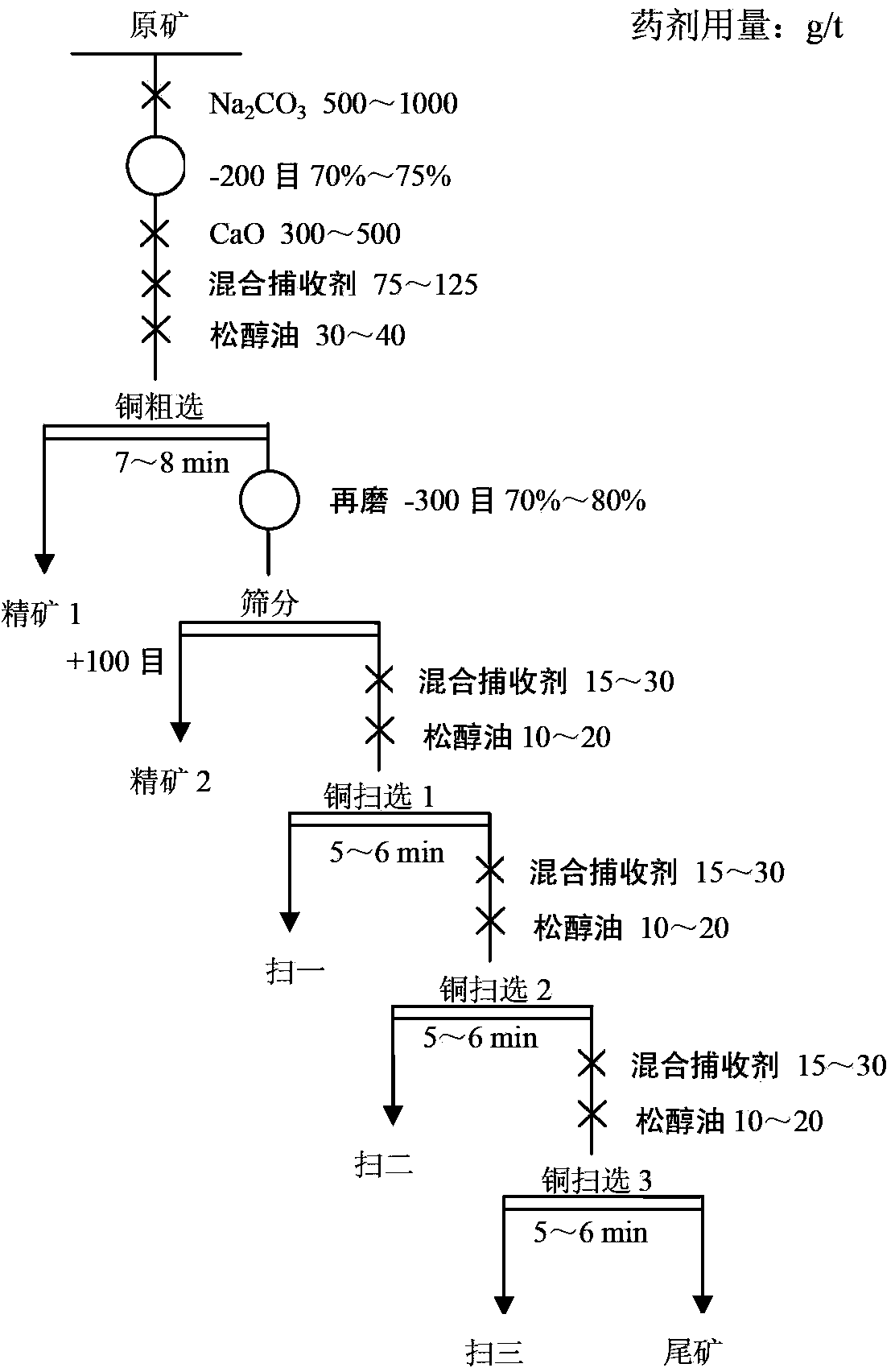 Collecting agent for copper converter slag flotation and use method thereof