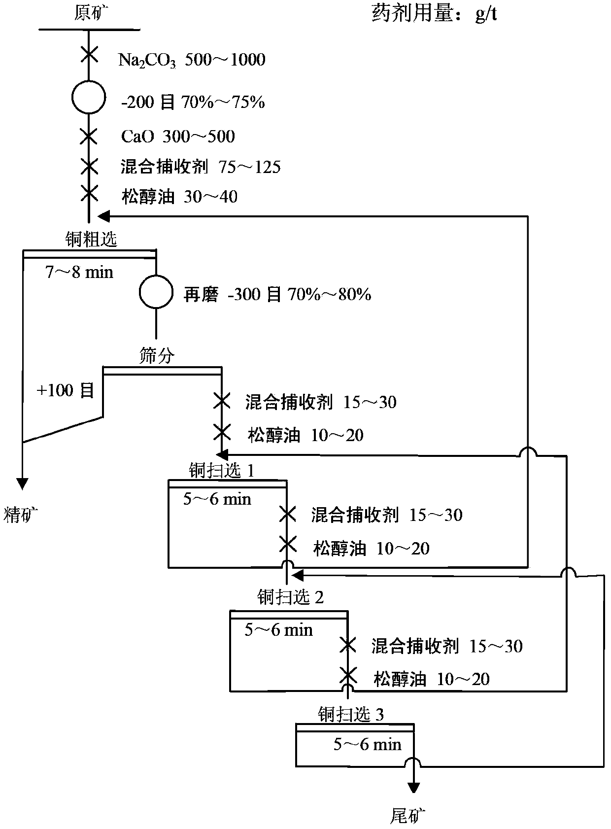 Collecting agent for copper converter slag flotation and use method thereof