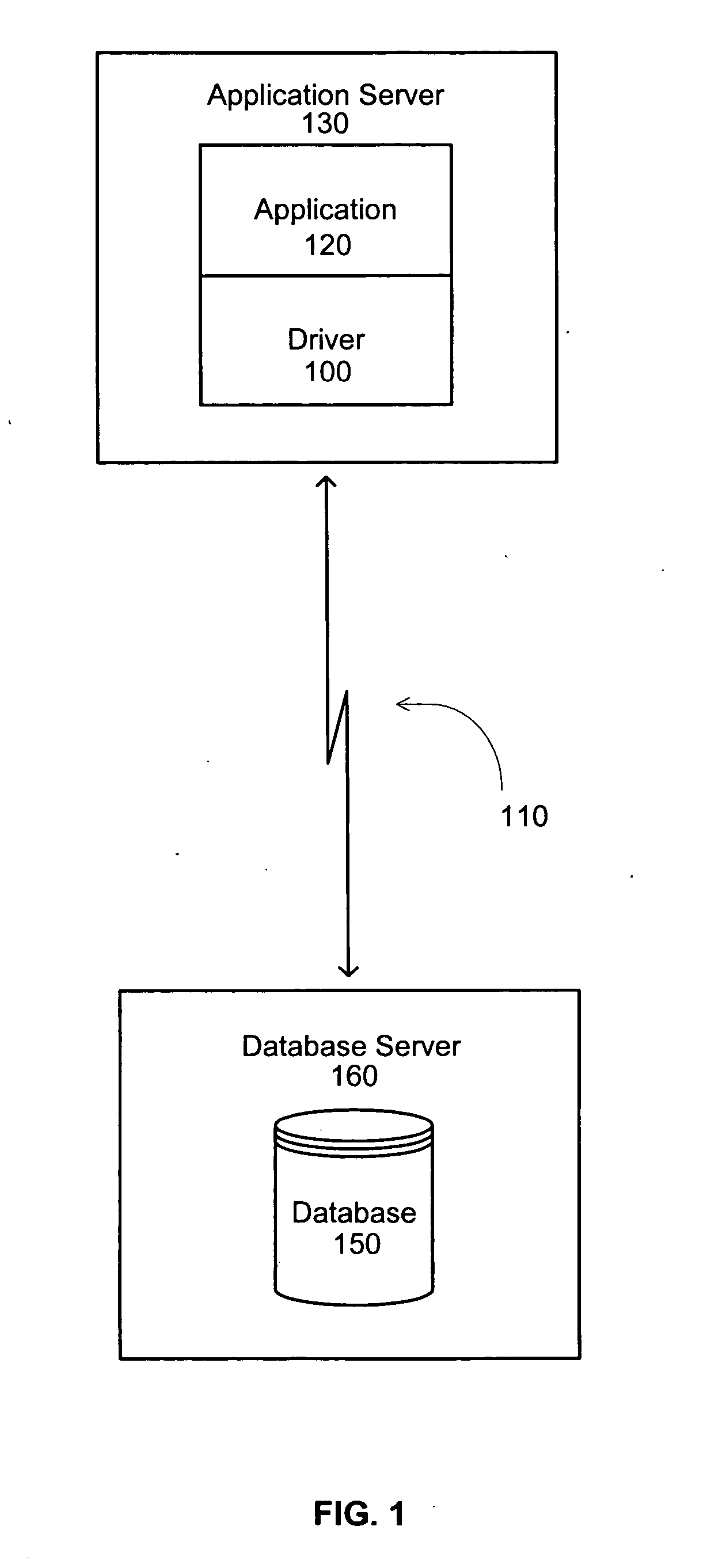 Multi-platform single sign-on database driver