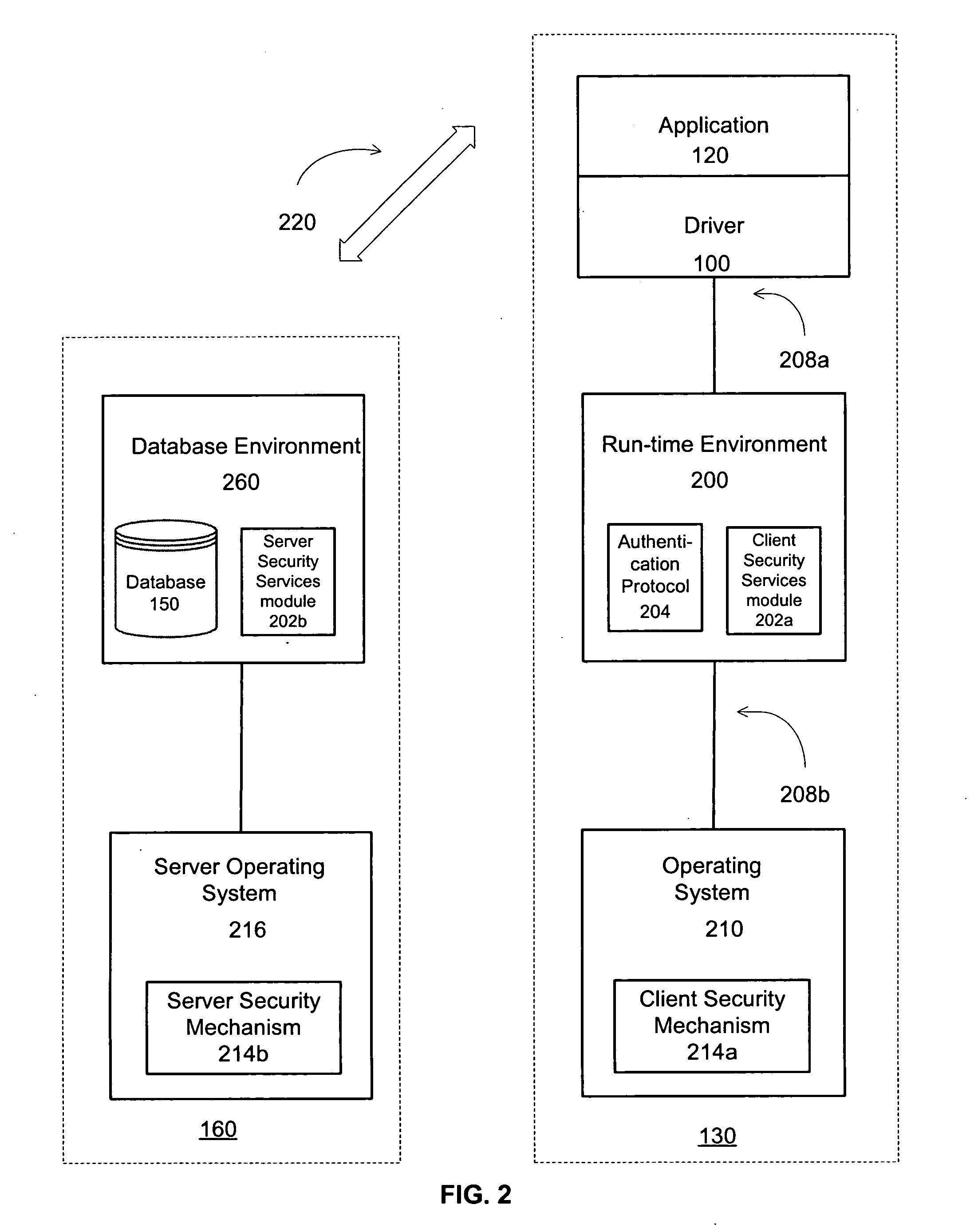 Multi-platform single sign-on database driver