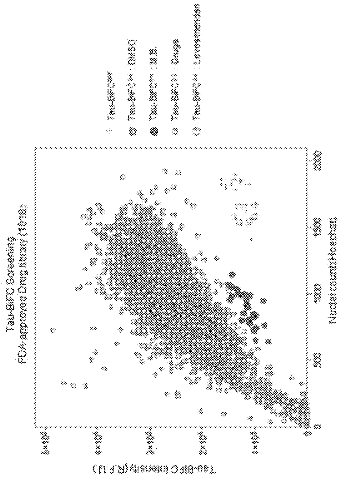 Levosimendan compound for preventing or treating tau-related diseases