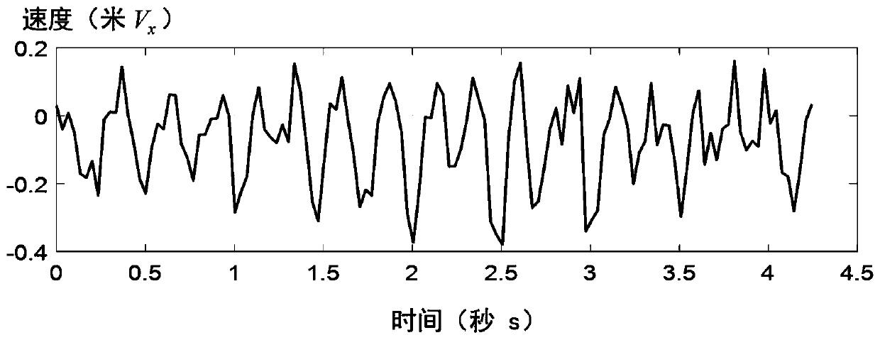 Response measurement method for aircraft model in wind tunnel