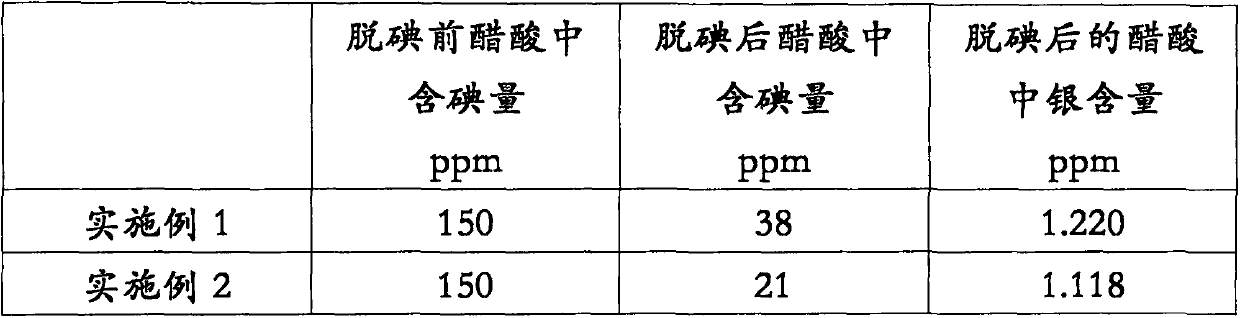 Production technology of silver-loaded resin adsorbent for acetic acid deiodination