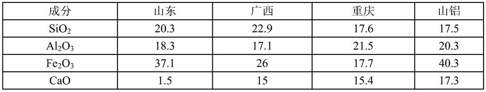 Method for producing fireproof black cotton by using red mud