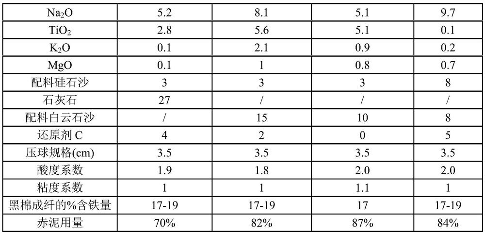 Method for producing fireproof black cotton by using red mud