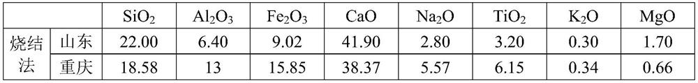 Method for producing fireproof black cotton by using red mud