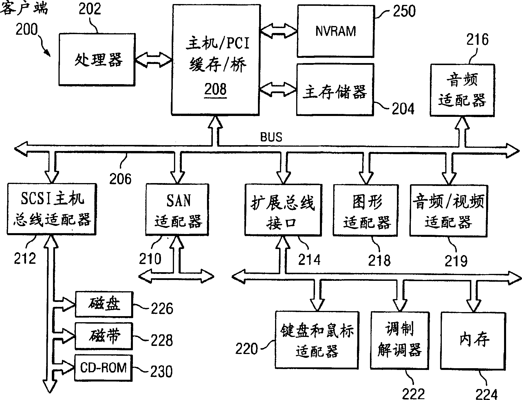 Method and apparatus for perfoming boot, maintenance, or install operations on a storage area network