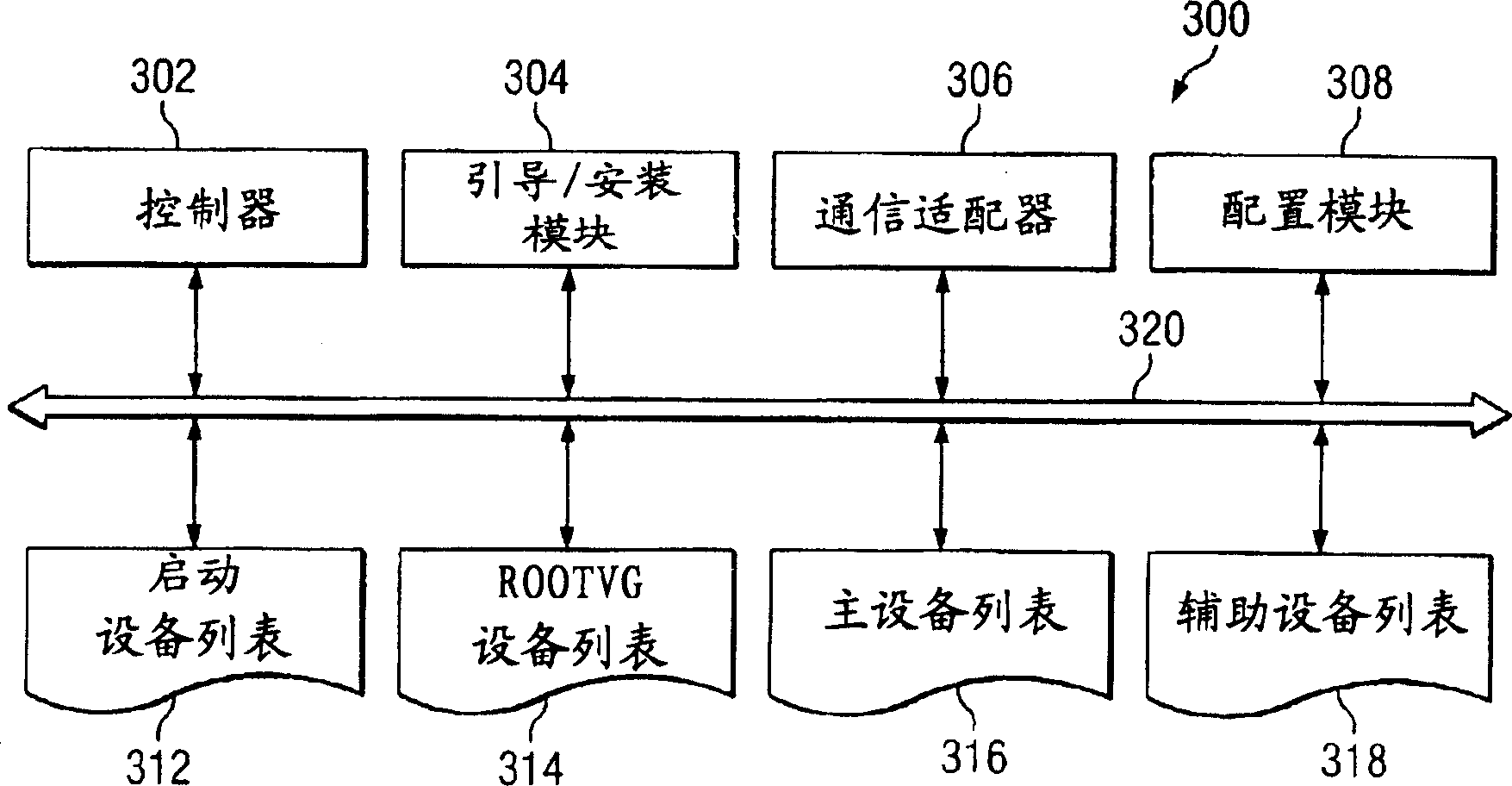 Method and apparatus for perfoming boot, maintenance, or install operations on a storage area network