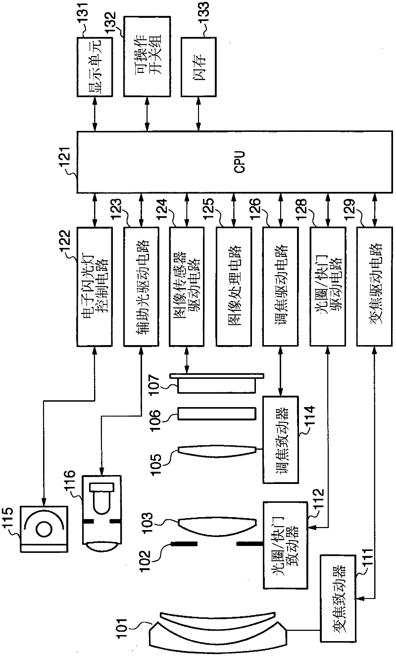 camera equipment