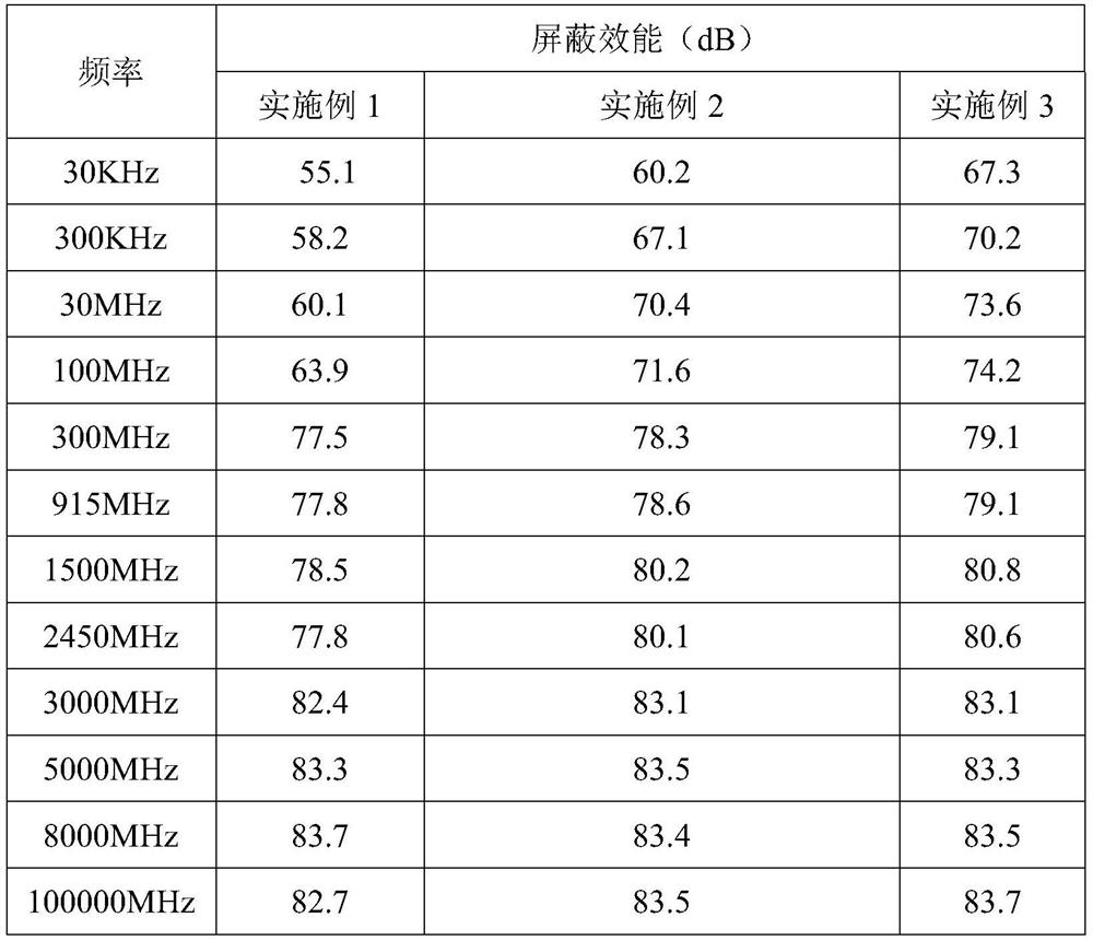 Integrated film with wave absorbing and shielding functions and preparation method thereof