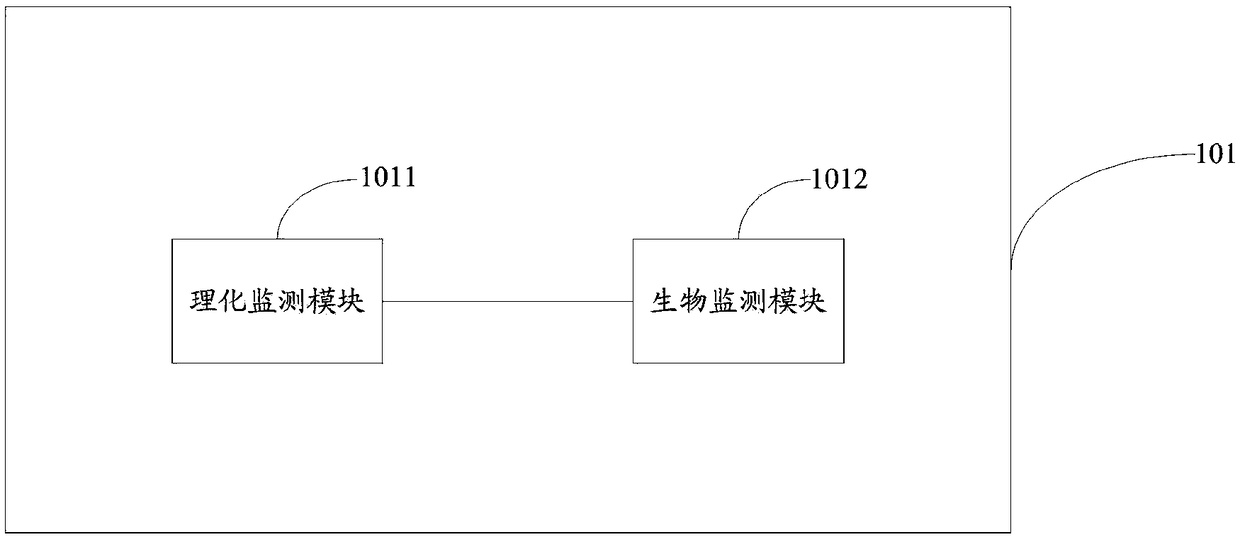 Water quality monitoring device based on physical and chemical biological combination