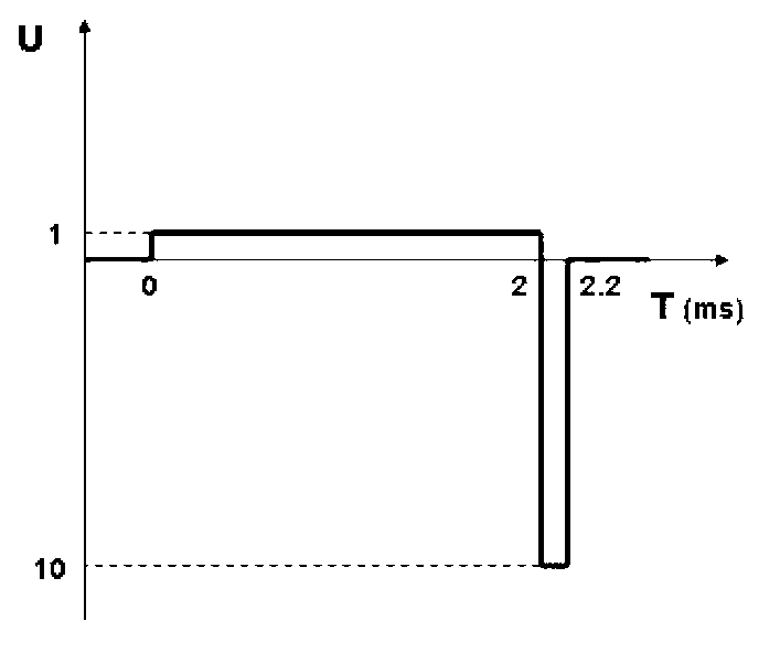 Nerve cell discharge performance detection method under variable concentration medicine action