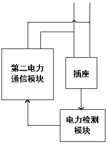 Automatic turn-off circuit system based on power line broadband carrier communication technology