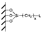 Novel class of calixarene crown ether bond-type silicon-based adsorption materials and preparation method thereof