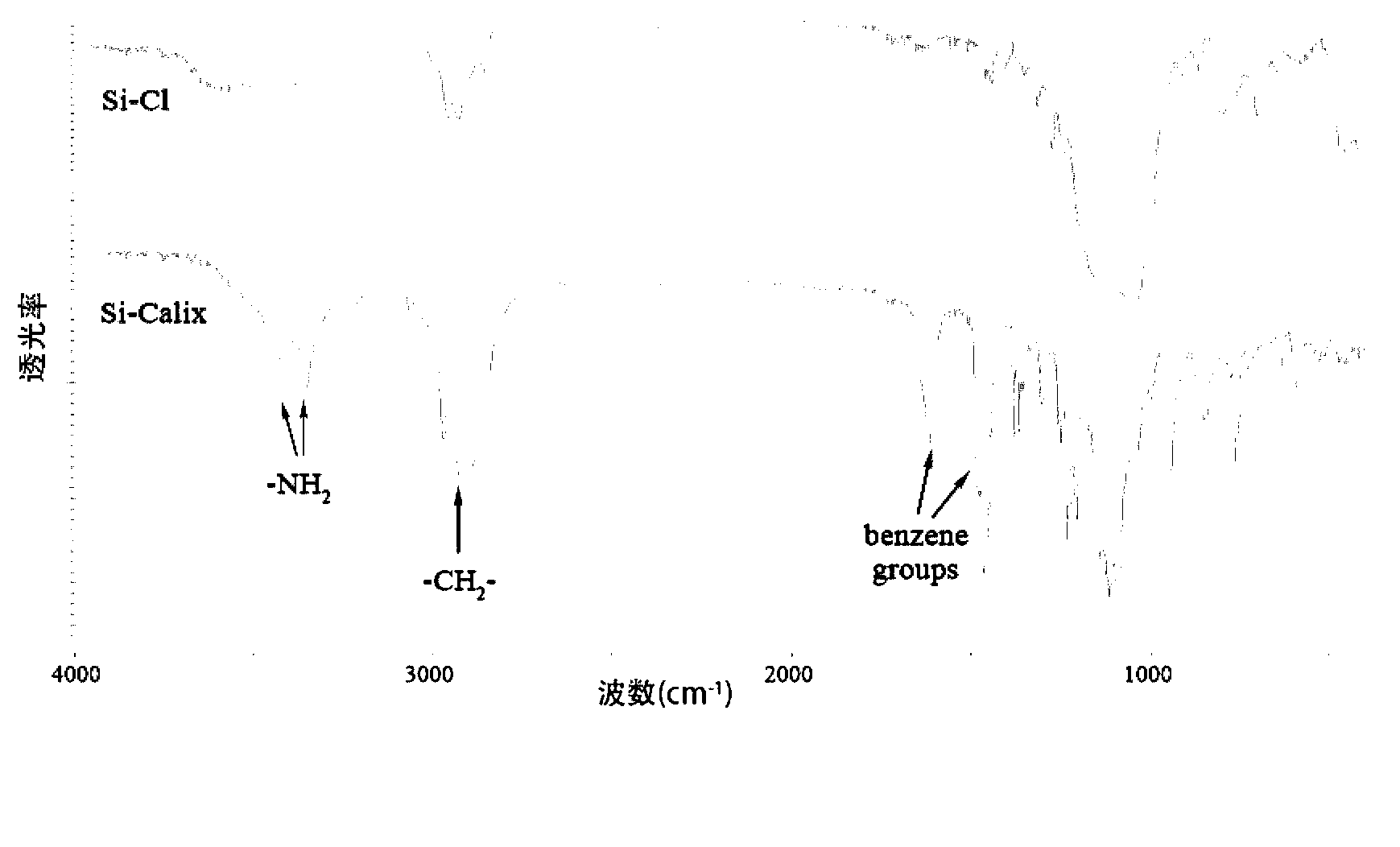 Novel class of calixarene crown ether bond-type silicon-based adsorption materials and preparation method thereof