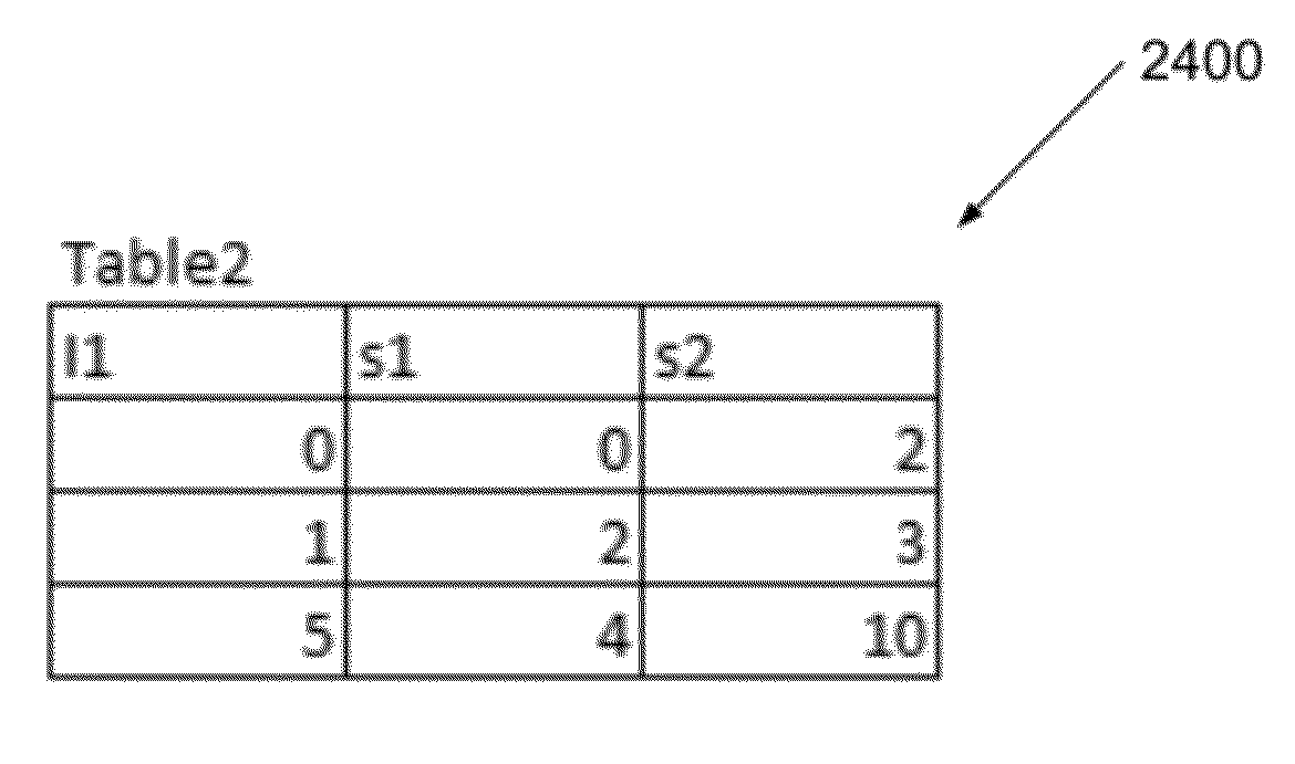 Spreadsheet-based graphical user interface for dynamic system modeling and simulation