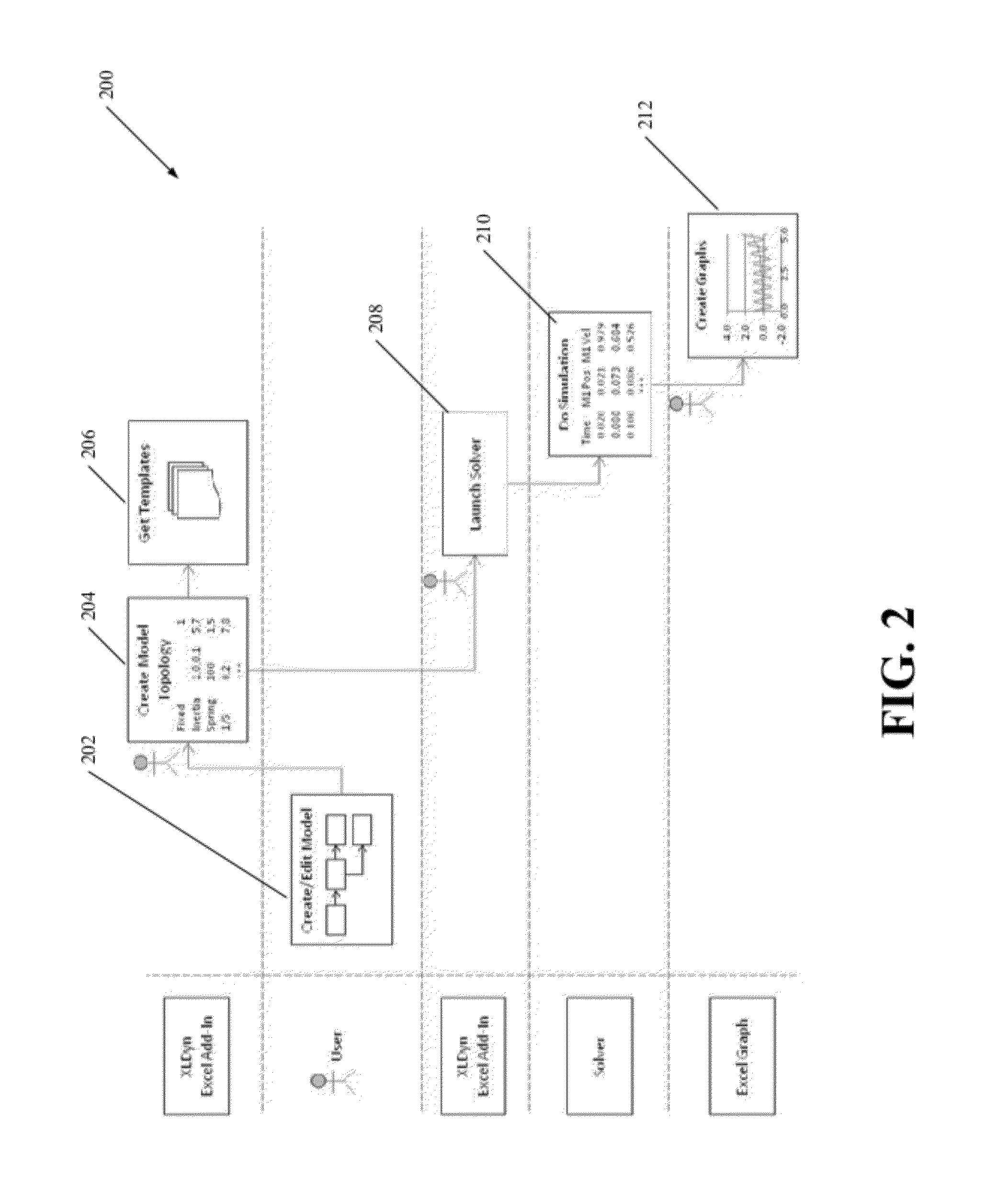 Spreadsheet-based graphical user interface for dynamic system modeling and simulation