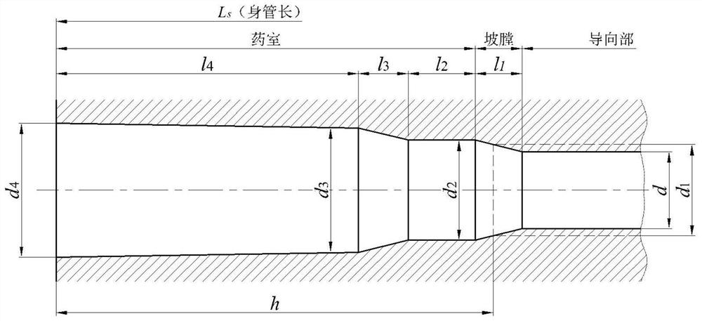 Missile-gun coupling finite element parametric modeling method