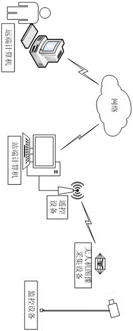 Intelligent remote viewing system of transformer substation